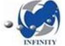 Infinity Advanced Technology Solutions (IATS)